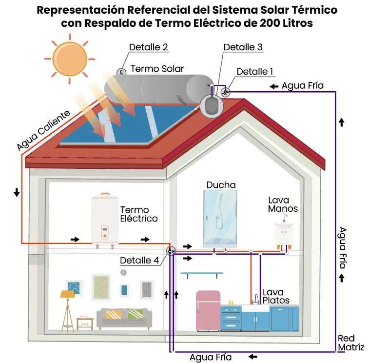 Sistema Solar Térmico Híbrido